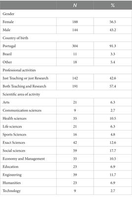 Burnout and technostress during the COVID-19 pandemic: the perception of higher education teachers and researchers